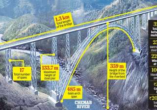 worlds highest railway bridge - India TV worlds highest railway bridge - India TV