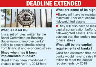 extended basel iii deadline to ease pressure on... extended basel iii deadline to ease pressure on...