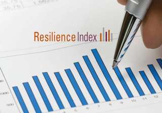 india ranks 119 on global business resilience... india ranks 119 on global business resilience...