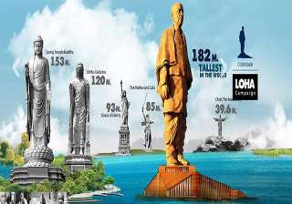 gujarat to have world s tallest statue dedicated... gujarat to have world s tallest statue dedicated...