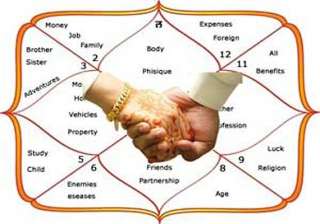 top 10 big obsessions among indians - India TV top 10 big obsessions among indians - India TV