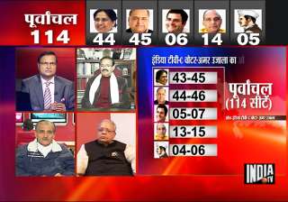 india tv survey predicts bsp as single largest... india tv survey predicts bsp as single largest...