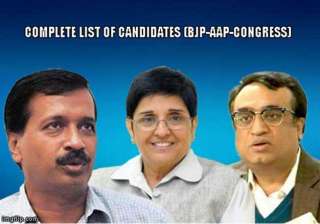 delhi polls complete list of candidates bjp aap... delhi polls complete list of candidates bjp aap...