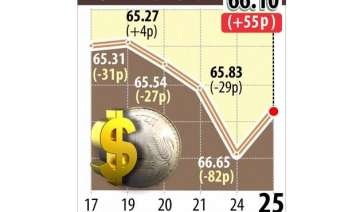 indian rupee posts biggest gain in 2015 as... indian rupee posts biggest gain in 2015 as...