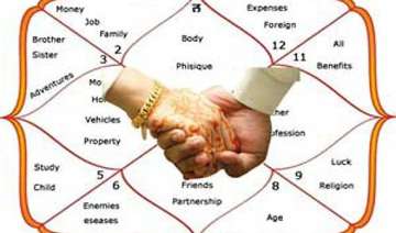 top 10 big obsessions among indians - India TV top 10 big obsessions among indians - India TV