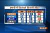 Madhya Pradesh IndiaTV-CNX Opinion Poll
