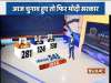 IndiaTV-CNX Poll